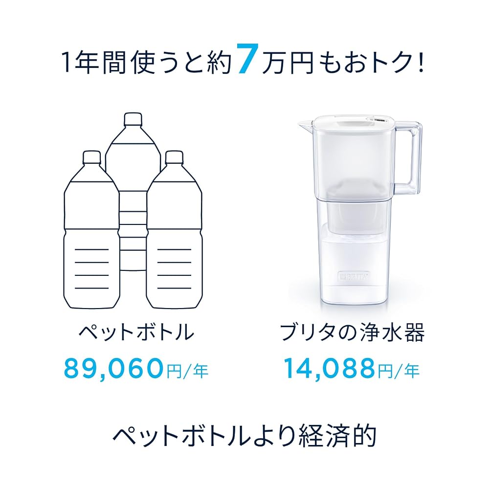 Brita Water Filter, Pitcher Type, PFOS/PFOA Removal Tested, Filtered Water Capacity 175L, Total