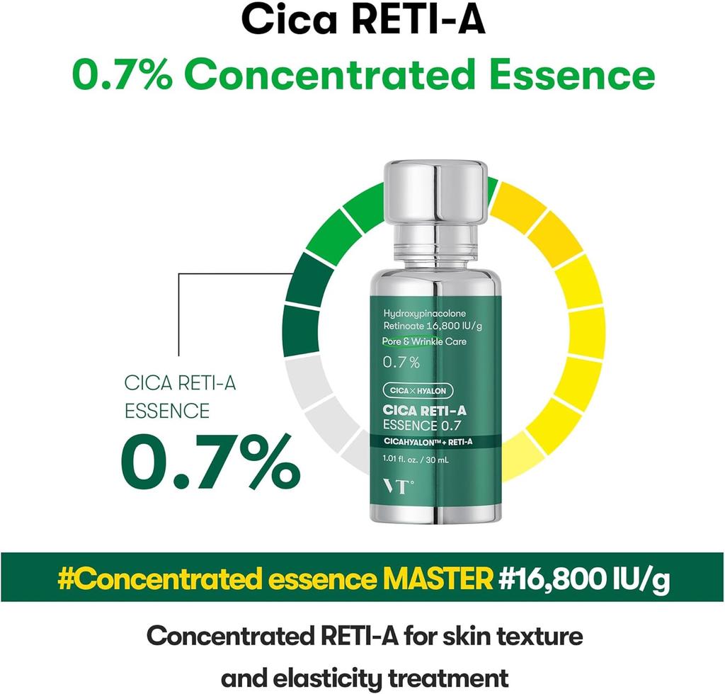VT Cica Reti-A Essence 0.7 30 ml – Sérum rétinol fort apaisant et anti-âge