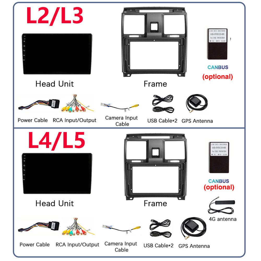 Android 13 For UAZ Patriot 2012 - 2016 Multimedia Car Monitor Screen Lettore Autoradio GPS Video Player Navigation Stereo Radio