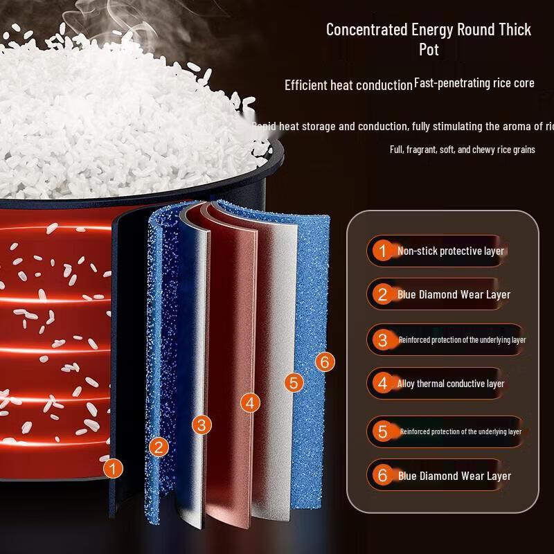 Supor 3L Smart Multi-Function Electric Rice Cooker