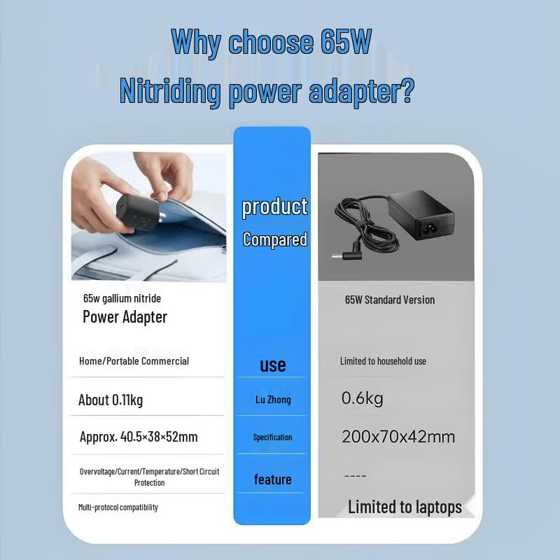 HP 65W GaN USB-C Fast Charger