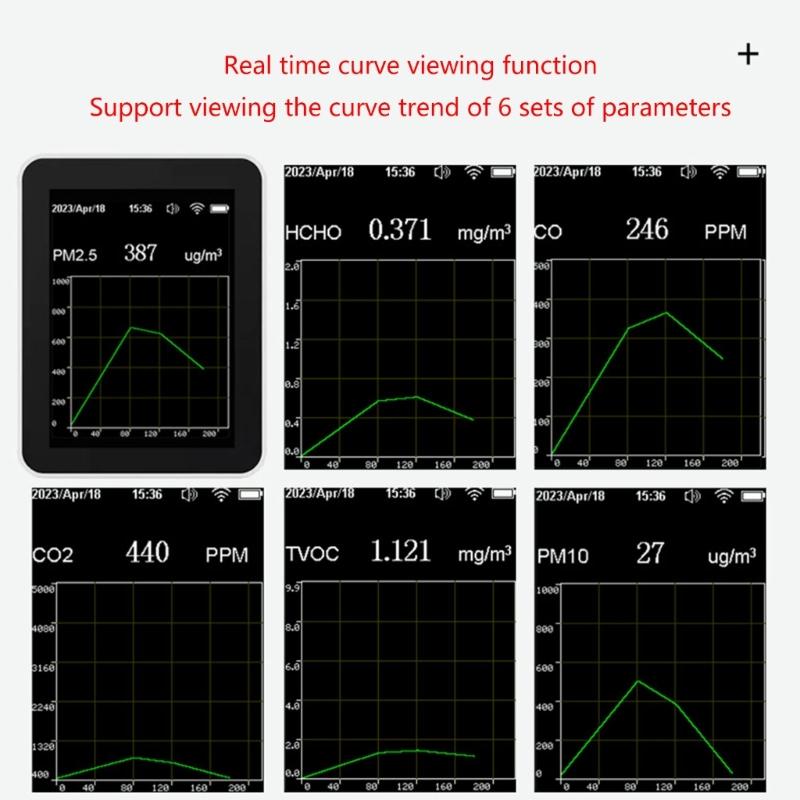 Air Quality Detector Alarm Sensors CO2 Temperature Humidity Tester Monitor Analysis for Analyzing Indoor Air Composition