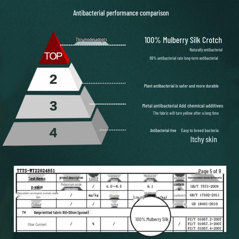 Mao Ren Men's 100% Silk Crotch Modal Boxer Briefs (2025 New)