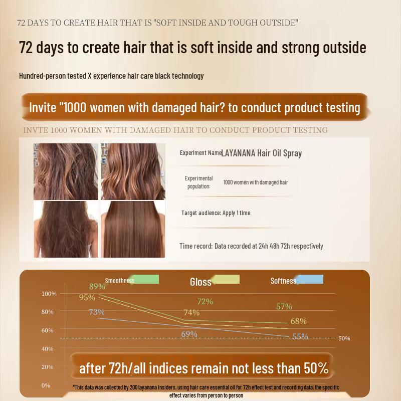 Layanana Australian Dual-Layer Leave-In Hair Oil