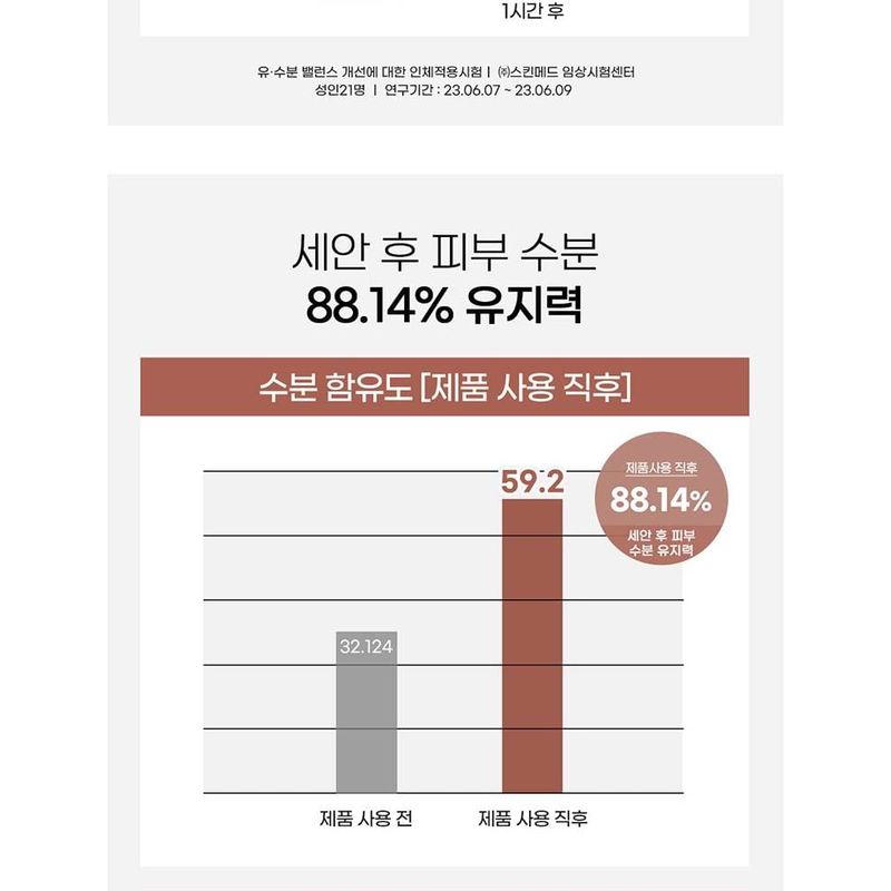 DR. Bio - Schaumshampoo & Körperreiniger