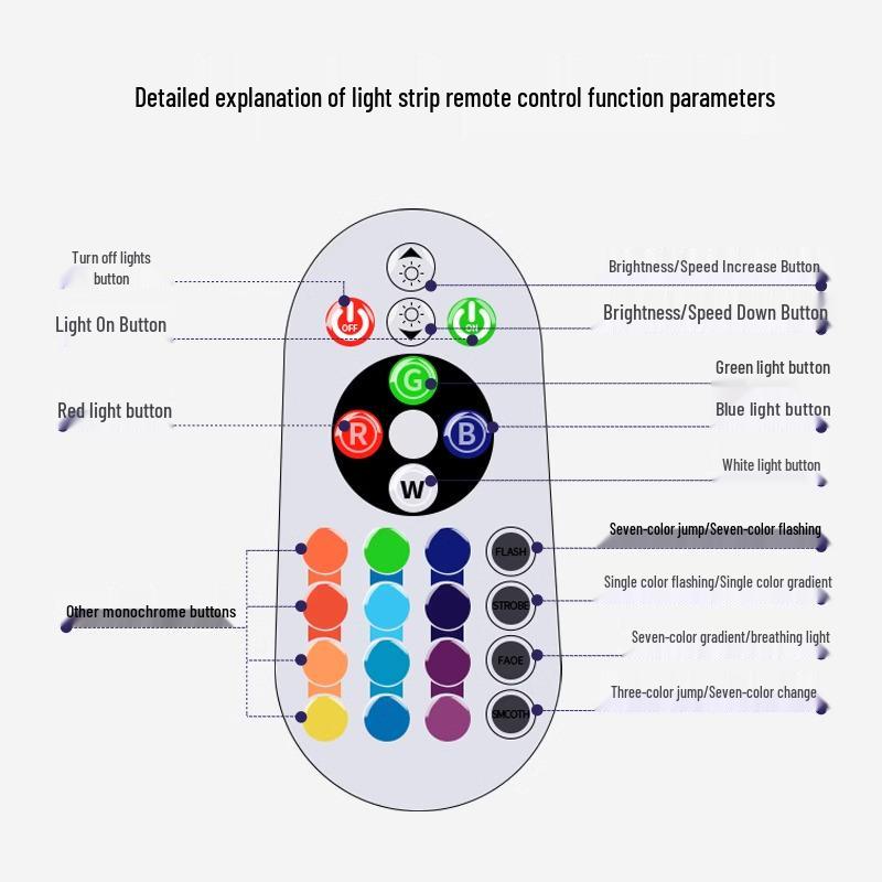 Colorful RGB Chasing LED Light Strip: Super Bright, Waterproof Neon Bar for Outdoor Signage and Facades