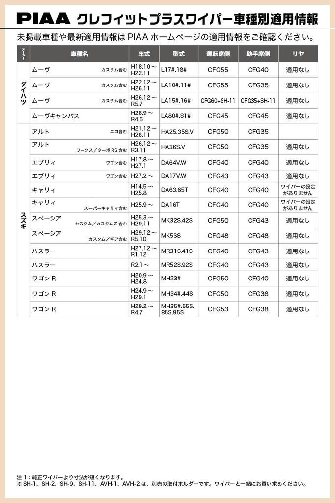 PIAA 525mm Wiper Crefit Plus Graphite Coated 1 Part Number CFG53 (Pia) Blade, Rubber, Blade, 11,