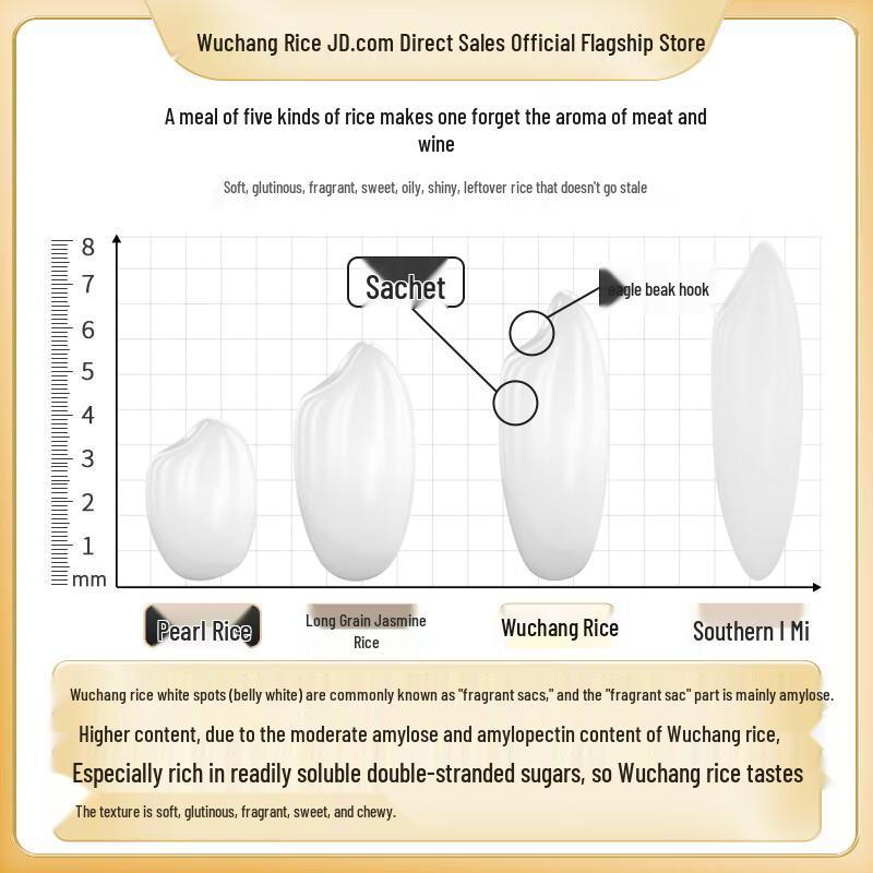 Wuchang Daohuaxiang No. 2 Rice - Official Traceability