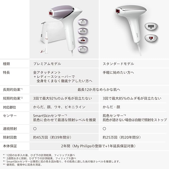 Philips Lumea IPL Hair Removal Device Pearl Pink VL Face and Body Attachments BRI949/70