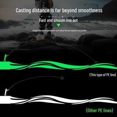Pesca – Fios pesca