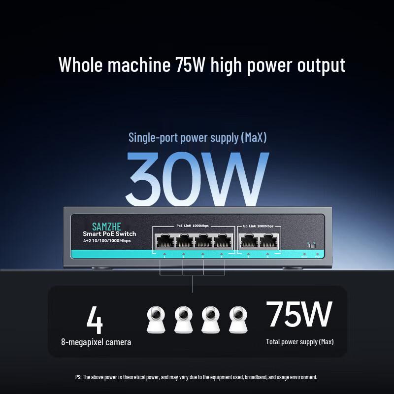 SAMZHE 6-Port Gigabit 4-Port PoE Switch CN Plug (adapter Included)