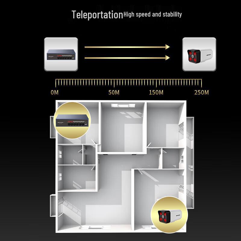 Hikvision 6-Port 100M PoE Switch CN Plug (adapter Included)