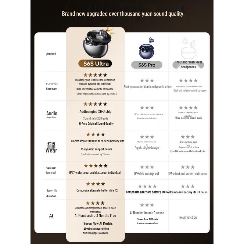 SANAG S6S Ultra Open-Ear Clip-On Sports Bluetooth Headphones