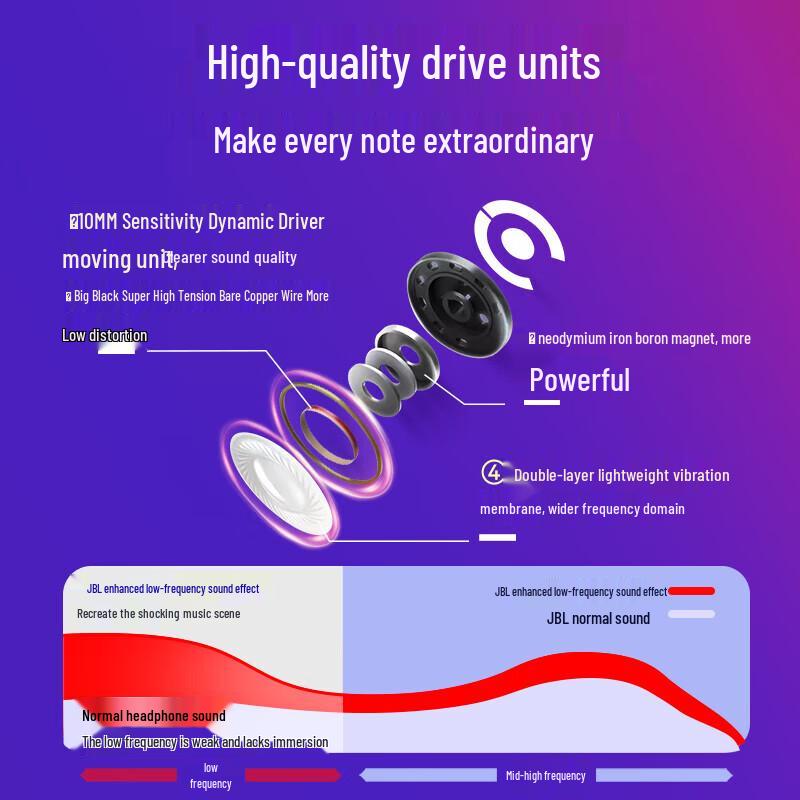 JBL Tune Beam 2 True Wireless Earbuds