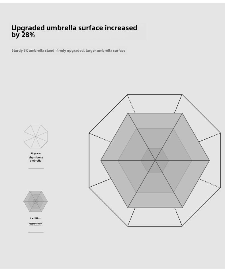 "Kompakter ultraleichter 5-fach UV-Schutz Mini-Kapselschirm"