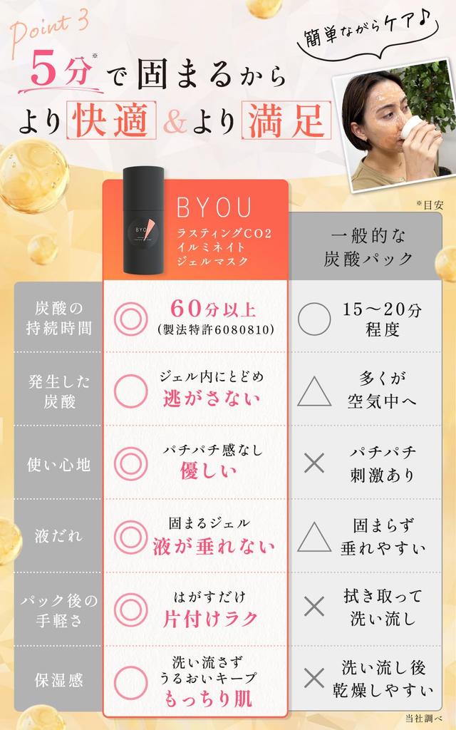 BYOU Carbonated Face Mask for Vitamin Intensive Individually Sensitive Skin Peel-Off (5-Use Pack) Pores, Dullness, C, 60-Minute Care, Wrapped,