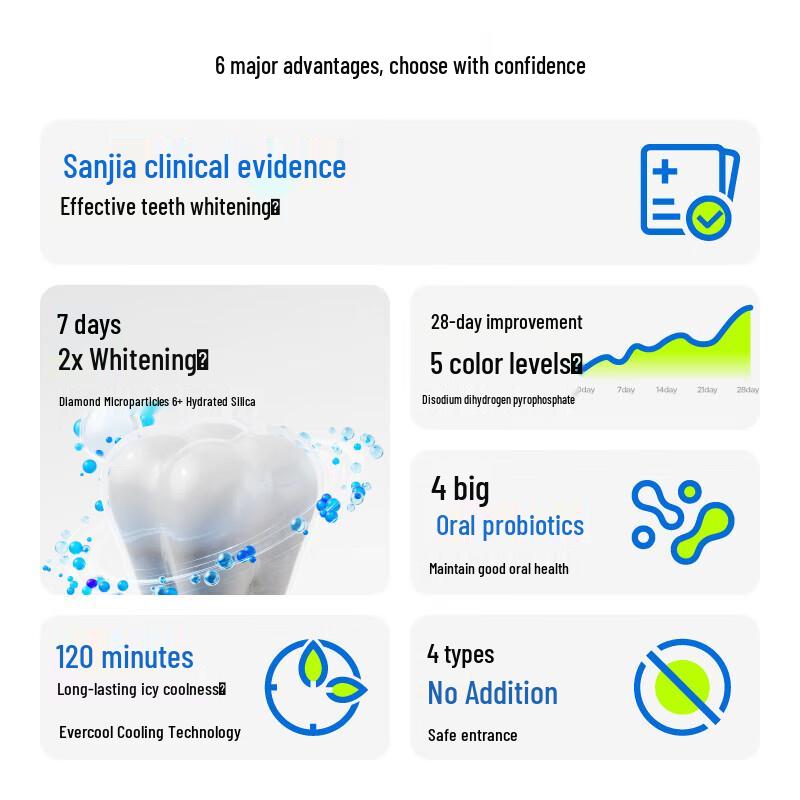 Canban Probiotic Whitening Toothpaste 3-Pack