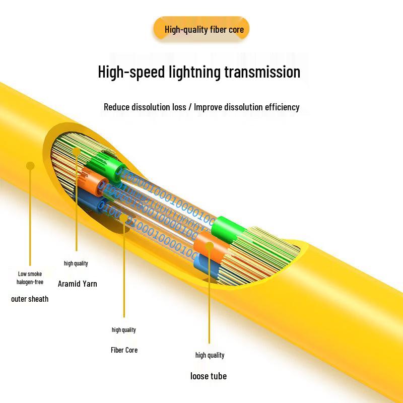 SNIT GJPFJH-4B1 Indoor Single-Mode 10G 4-Core Fiber Optic Cable