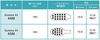 Lion Systema AX Toothbrush X 44M 4, (Compact, Regular)