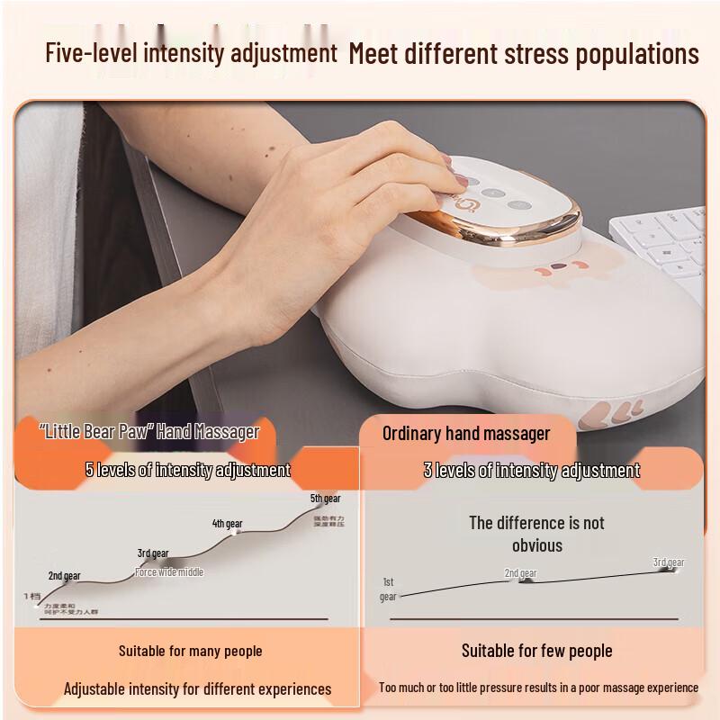 WayourCare ST-1802 Hand Massager CN plug (adapter included)