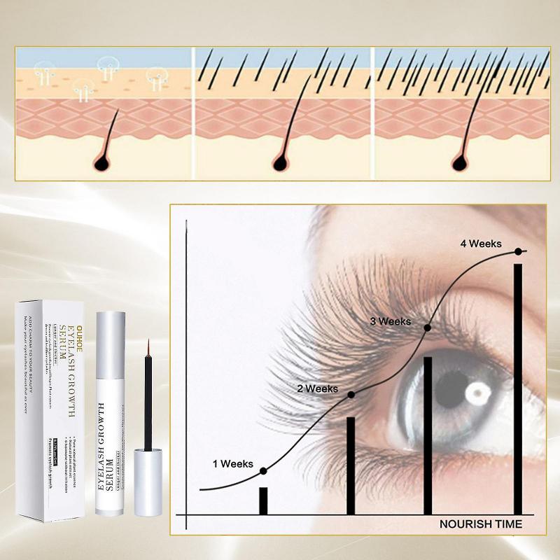 Serum do wzrostu rzęs, 5 ml Profesjonalne serum do wzrostu rzęs