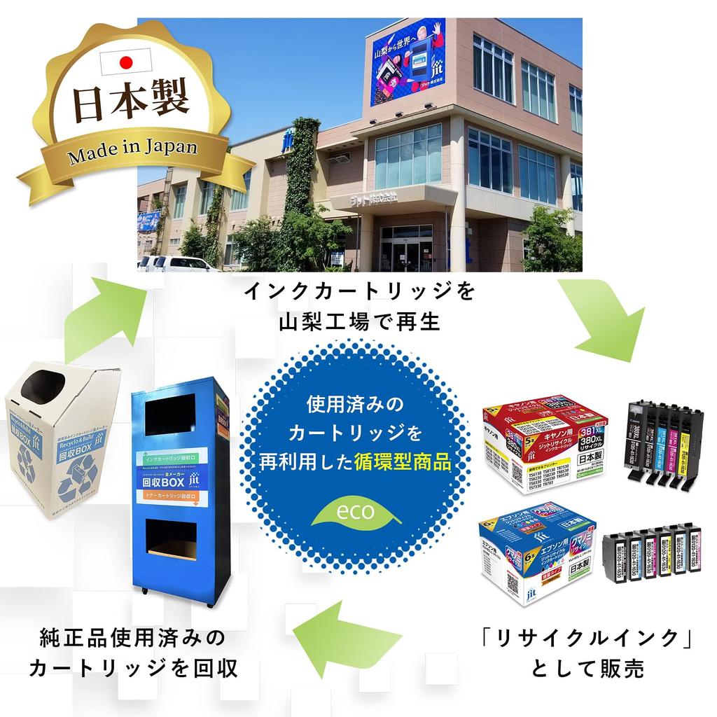 JIT Canon Compatible Remanufactured Ink Cartridges Set BCI-326+325/5MP 5-Color (JIT-C3253265P)