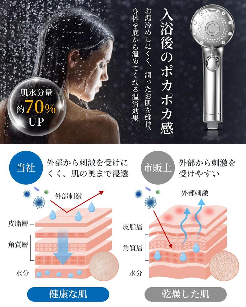 RUNCTY Shower 2025 Model with Enhanced Chlorine Removal Filter and 6 Chlorine Bubble Mist Water Dirt Hair Water Purification Shower Water Up To Water