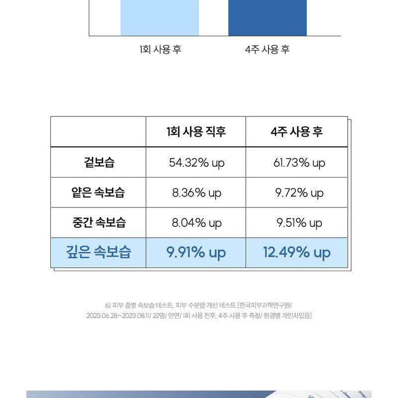 THE LAB by blanc doux - Oligo Hyaluronic Acid Deep Toner
