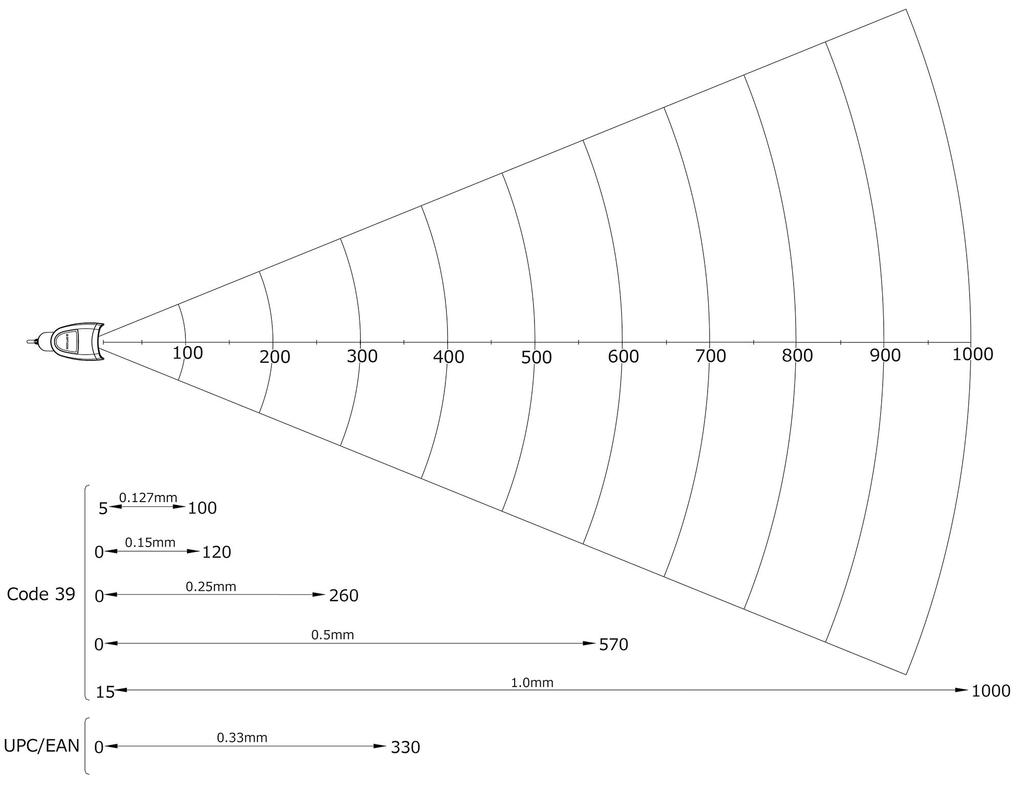 Optoelectronics OPTICON laser barcode scanner gun type Co., Ltd. 1-dimensional L-46R-V-WHT-USB