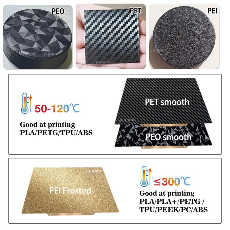 Juupine Magnetic Build Plate 180x180 PEO Plate For Kingroon Kp 3s Pei Texture Frosted Kingroon Kp3s Bed PET Upgrade Heated Bed