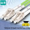 SAMZHE OM5 LC-LC Multimode Duplex Fiber Optic Patch Cable