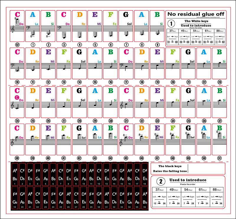 Transparent Piano Keyboard Stickers for 88, 61, 54 Keys with Phonetic Symbols & Staff Notation for Self-study and Exam Preparation