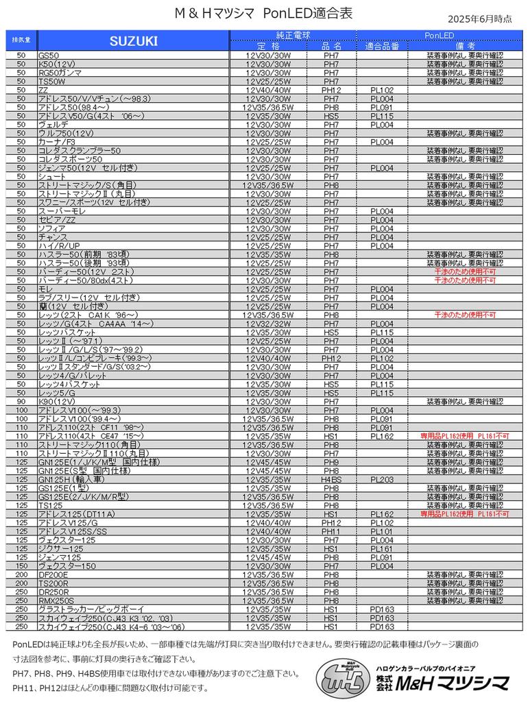 M&H Matsushima LED Headlight Bulbs, PonLED (Pon Red), for PH12, Easy Installation, Plug-in Type, PL102