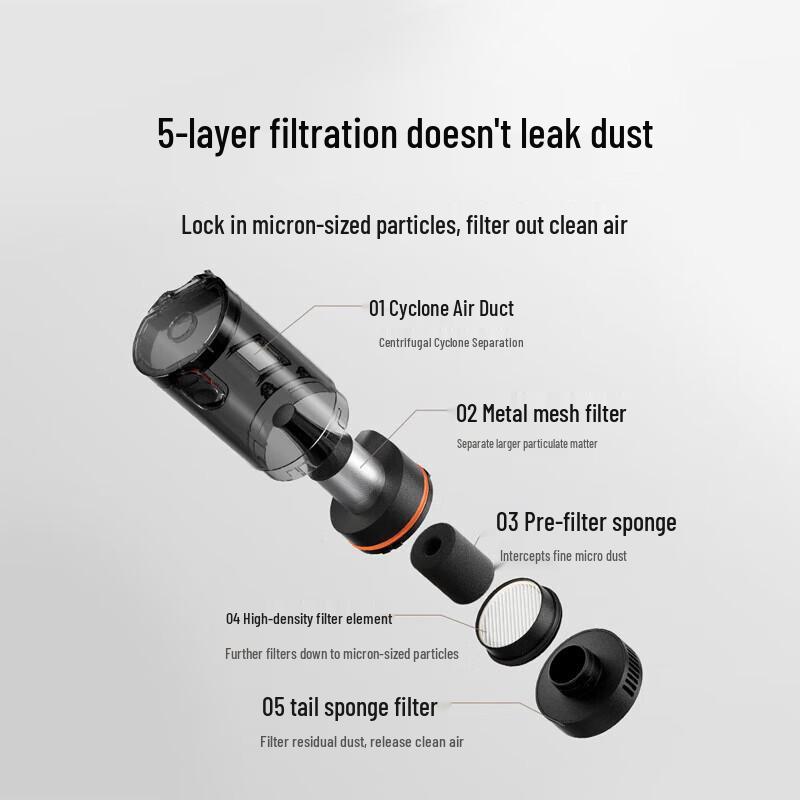 Xiaomi Tragbarer kabelloser Auto-Staubsauger CN-Stecker (Adapter enthalten)
