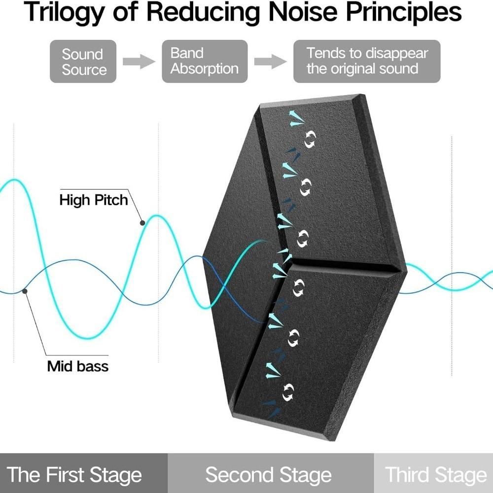 6pcs Y-Type Acoustic Panels Polyester Sound Insulation Panel Background Wall Stickers  Music Rooms