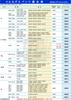 MAHLE Filter Element Mercedes Benz C Class CLK CLS E Class M