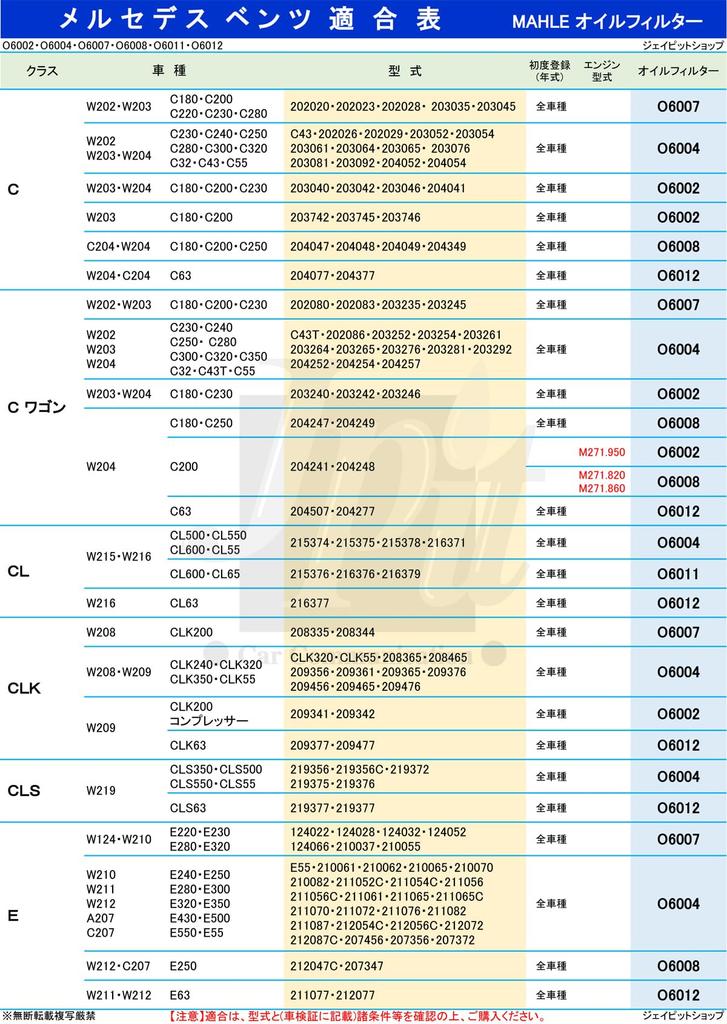 MAHLE Filter Element Mercedes Benz C Class CLK CLS E Class M