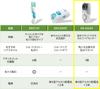 Panasonic Self-Hair Cutter, Hair Clipper, Battery-Operated, White, ER-GS40-W