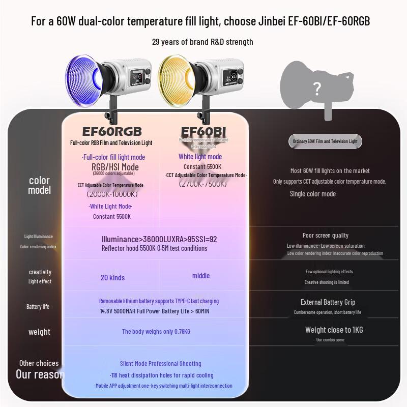 JINBEI EF-60BI 60W Bi-Color LED Video Light Kit
