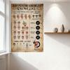 Vintage Body Piercing Knowledge Metal Tin Sign Guide to Ear Facial Jewelry Sizes & Aftercare for Bar Home Decor