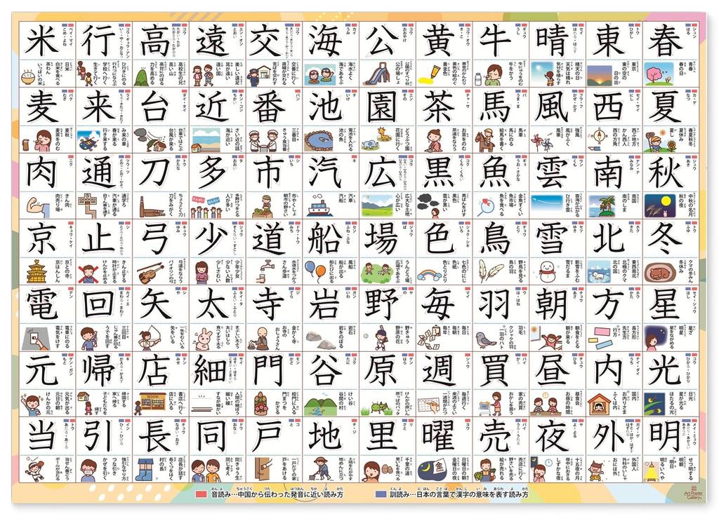 Kanji Bath Stroke Order for 2nd Grade and Elementary School Bath Educational Elementary School Entrance Exam School Made in Japan Posters, 2-Piece