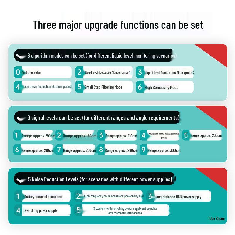 Non-Contact Ultrasonic Liquid Level Sensor for Water Tanks and Metal Containers Black-IIC