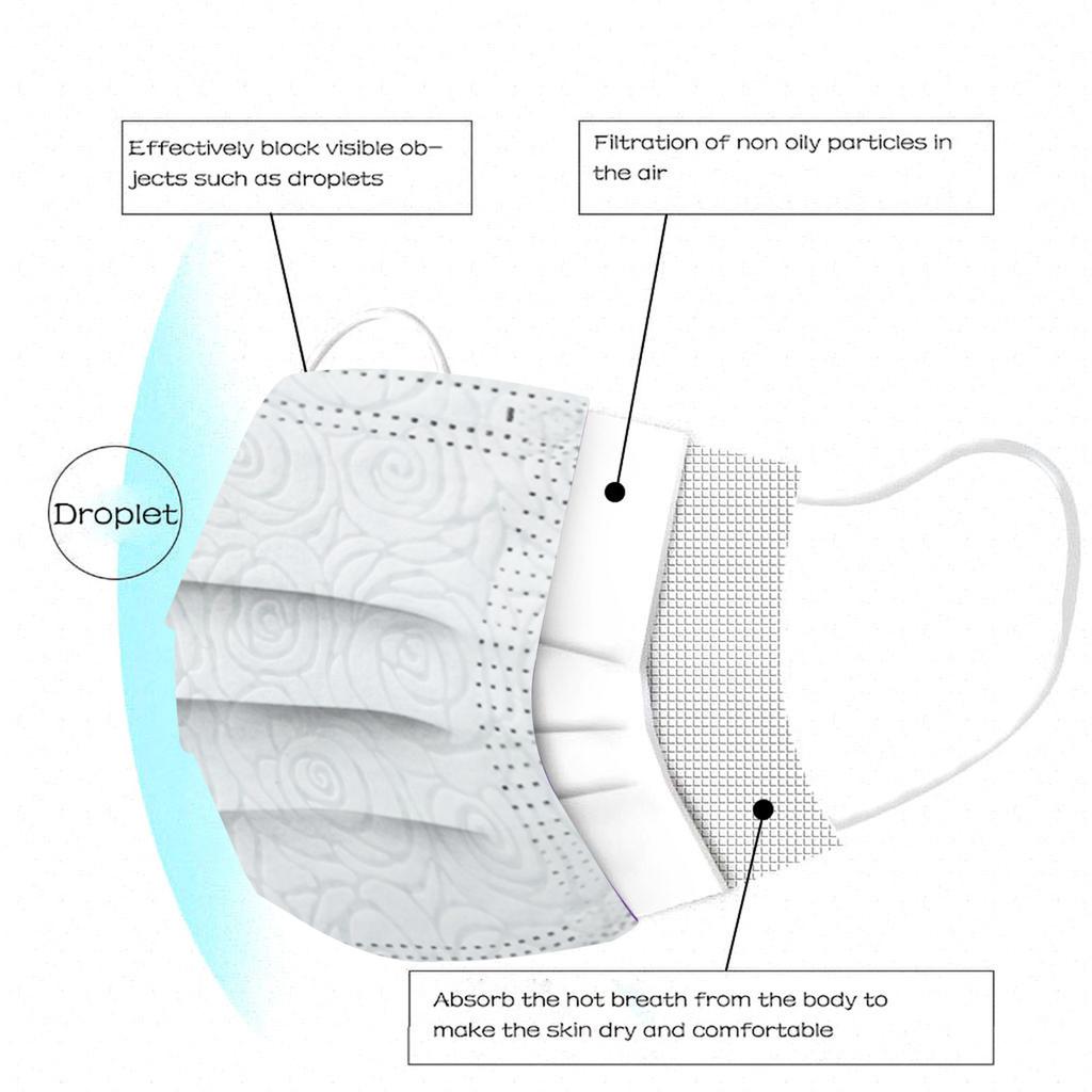 Adult Man Women Rose Mask Disposable  Mask Industrial 3Ply Ear Loop 10PCS Mask