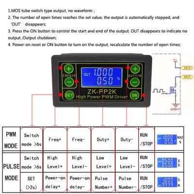 DIY moduly – Elektronické moduly