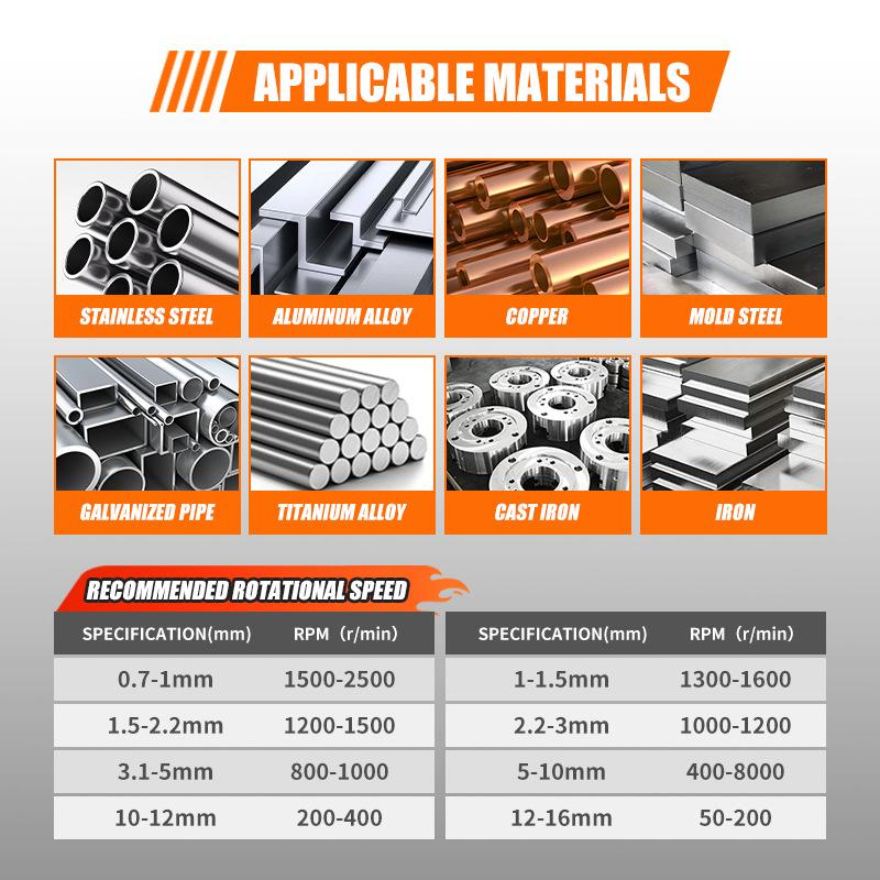 M35 cobalt containing Fried Dough Twists drill set metal plate stainless steel plastic wood drill with storage box for drilling