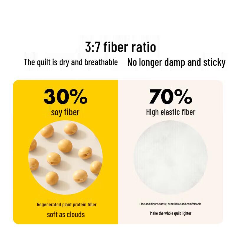 LOVO Luolai Antibacterial Soy Fiber Quilt