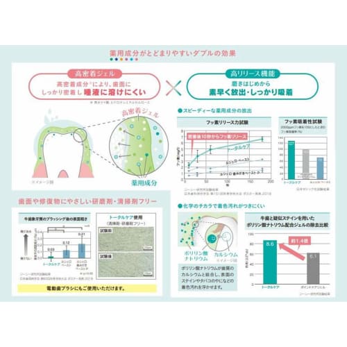 GC Total Care Toothpaste Gel for Adults, 1 bottle (90g) x 5 bottles
