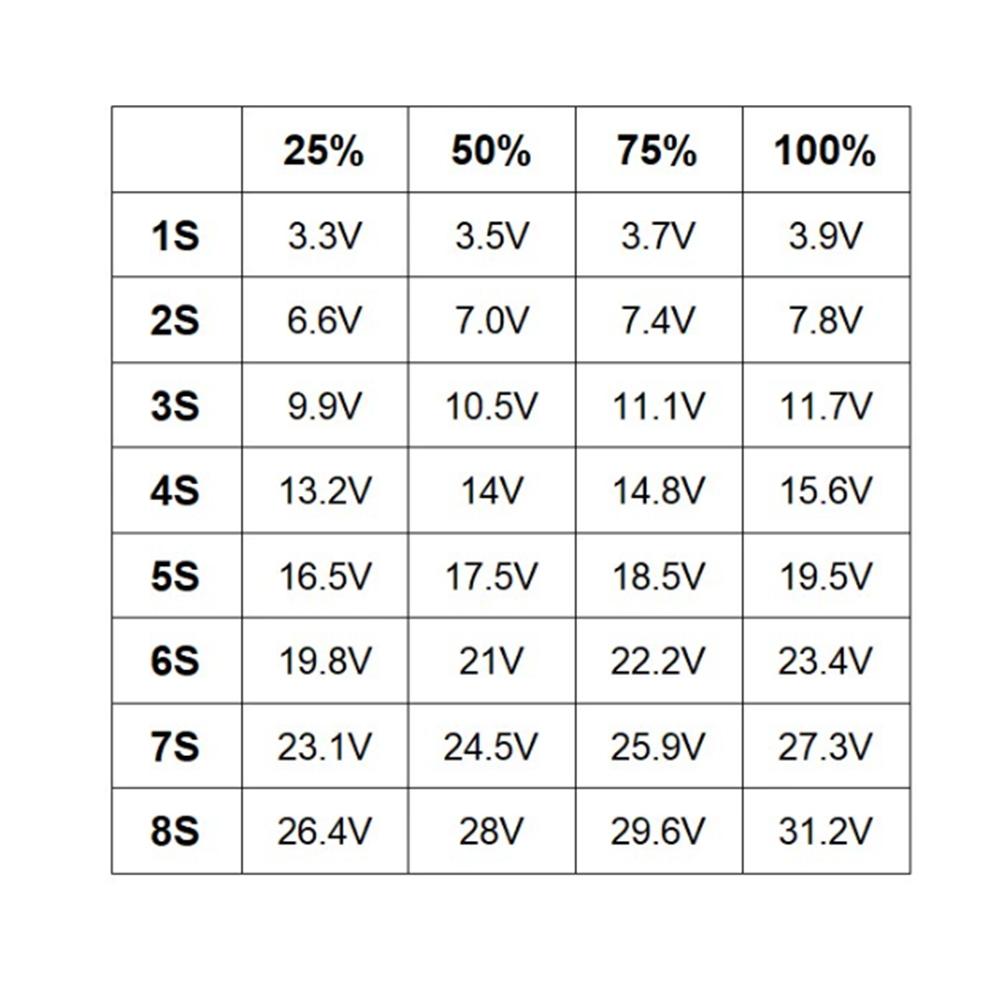 8S Anzeigemodul Batteriekapazität Blaues Ladeanzeigemodul