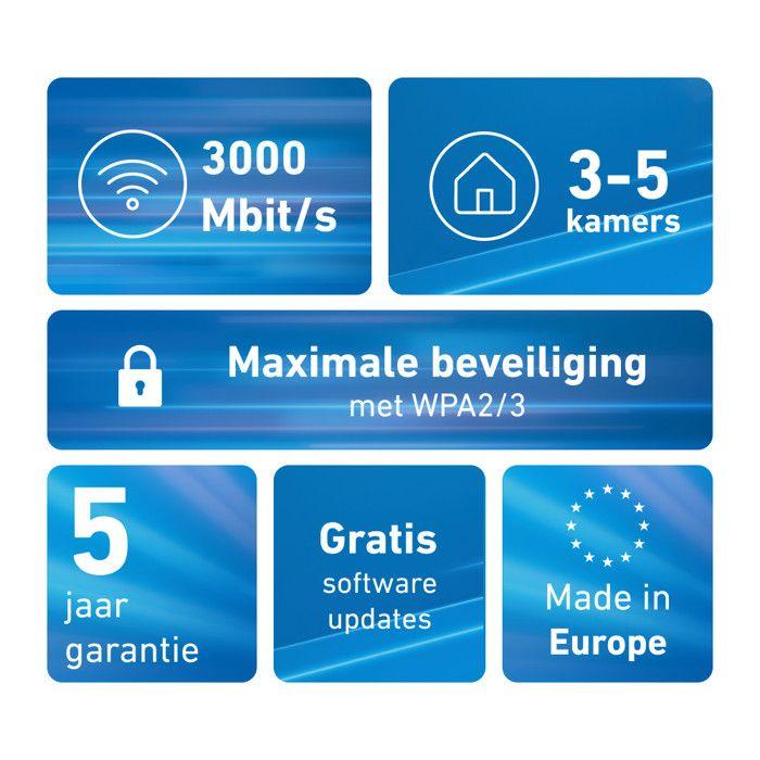 FRITZ! Mesh Set 1600 2-Pack Edition International Wi-Fi 6 Dual-Band Bianco/Rosso