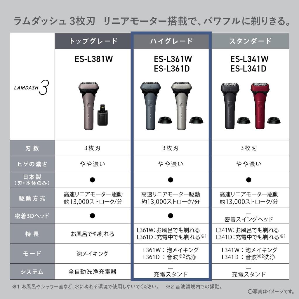 Panasonic Men's Shaver LAMDASH 3-Blade Electric Shaver ES-L361D-S Champagne Silver AC Adapter Charging Stand Close Contact 3D Head